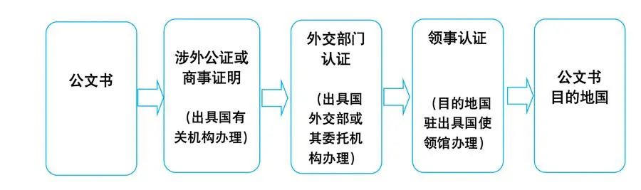 上海市人民政府外事辦公室舉辦專場活動介紹領(lǐng)事認(rèn)證和附加證明書相關(guān)政策、申辦條件及辦理流程