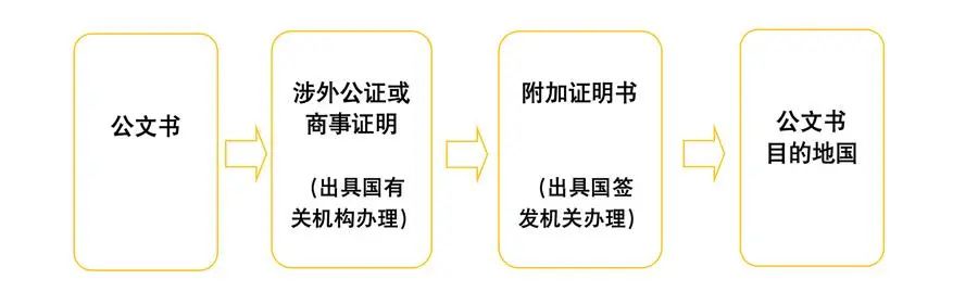 上海市人民政府外事辦公室舉辦專場活動介紹領(lǐng)事認(rèn)證和附加證明書相關(guān)政策、申辦條件及辦理流程