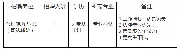 2026年浙江省青田縣公證處公開招聘勞務(wù)派遣制工作人員1名